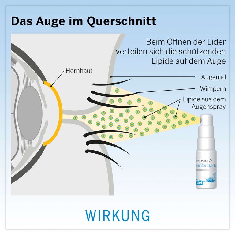 shopapotheke eye.care // comfort spray Schlussverkauf