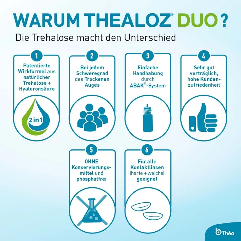 shopapotheke Thealoz® Duo Letzter Tag