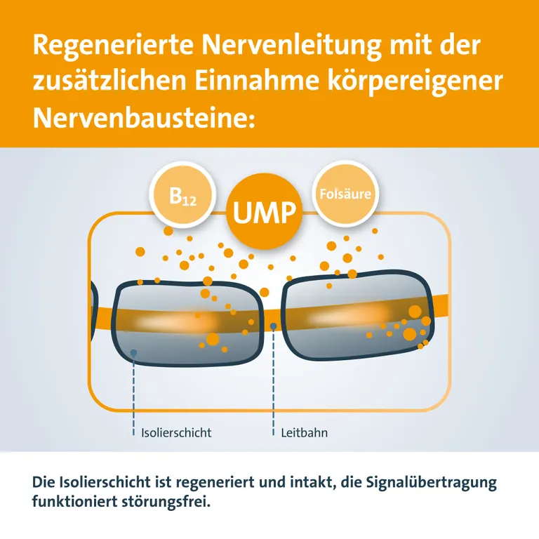 shopapotheke Keltican® forte Kapseln mit Uridinmonophosphat (UMP) Vitamin B12 und Folsäure zur Unterstützung der Nervenregeneration Exklusivangebot