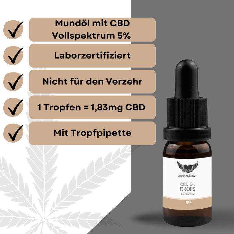shopapotheke Lovelyness - CBD Öl 5% Vollspektrum Weihnachtsangebot