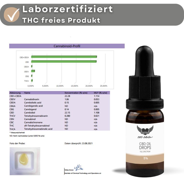 shopapotheke Lovelyness - CBD Öl 5% Vollspektrum Weihnachtsangebot