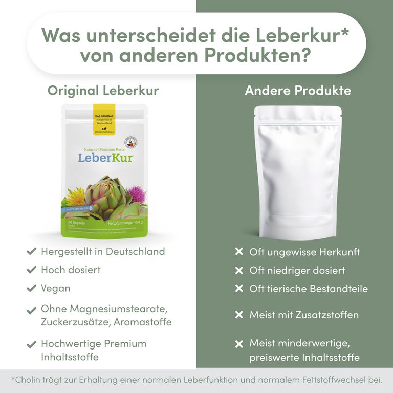 shopapotheke Naturhof Leberkur Premium Forte Neueste Mode