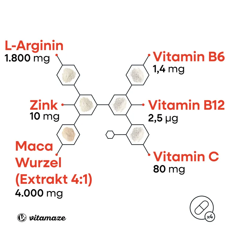 shopapotheke MACA 4:1 HOCHDOSIERT + L-Arginin Top Angebot