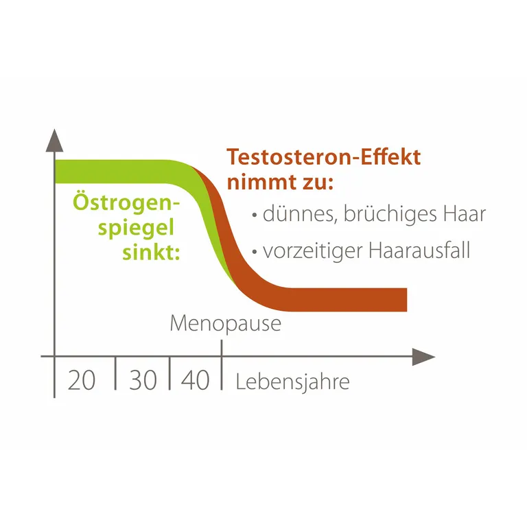 shopapotheke Plantur 39 Phyto-Coffein-Tonikum Bestseller