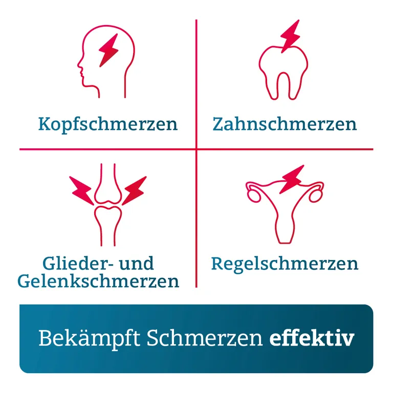 shopapotheke Paracetamol ADGC® 500mg bei leichten bis mäßig starken Schmerzen sowie Fieber Hotsell