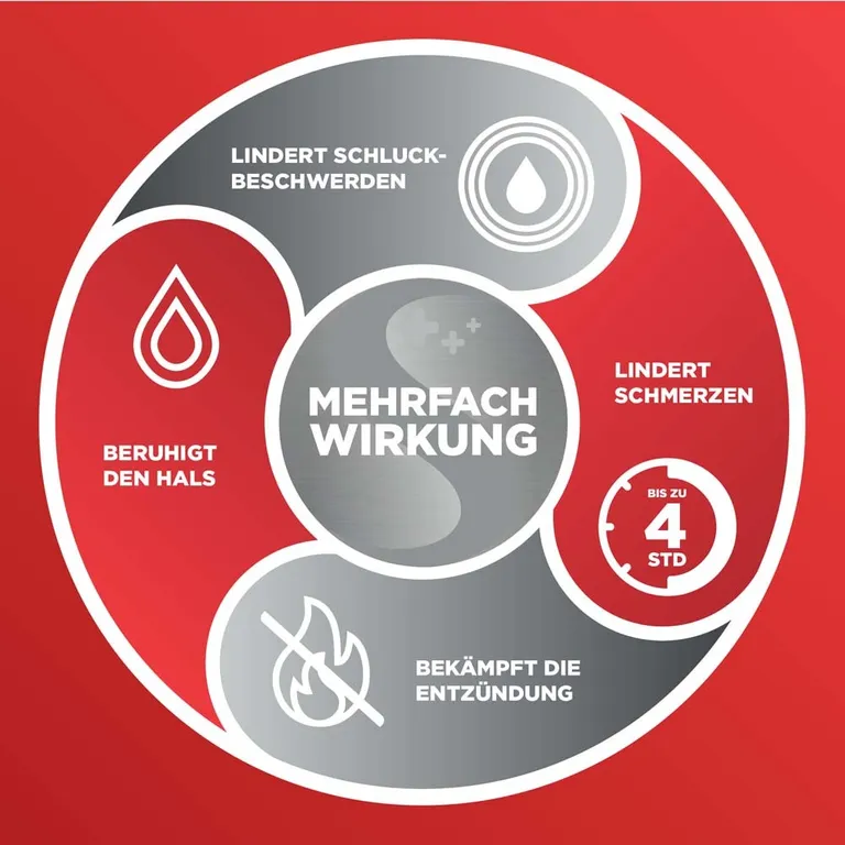 shopapotheke Dobendan Direkt Lutschtabletten - Halstabletten gegen Halsschmerzen - Jetzt 10% mit dem Code "reckitt10" sparen* Schlussverkauf