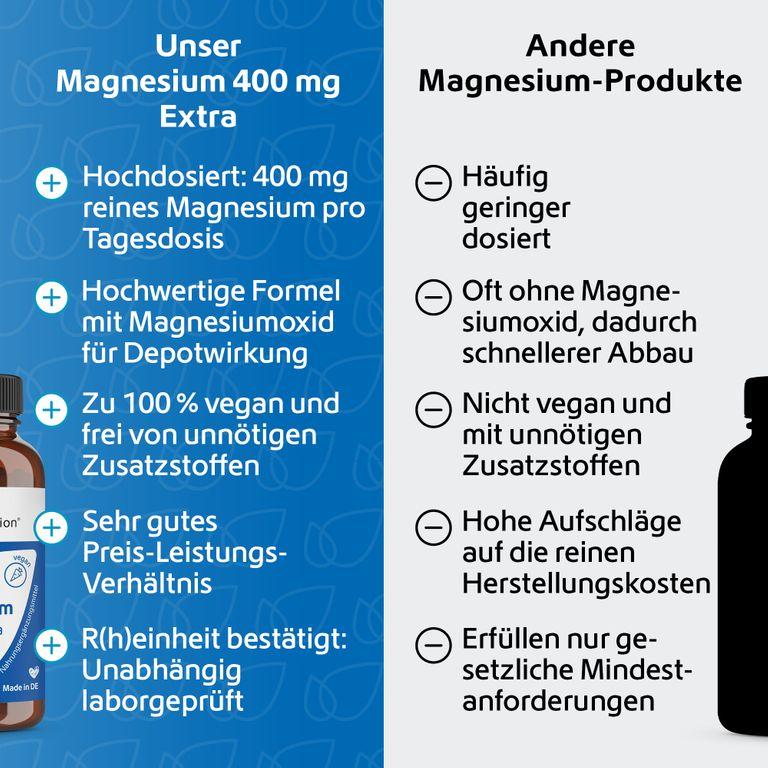 shopapotheke R(h)ein Nutrition Magnesium 400 mg Extra Vierteljährliche Förderung