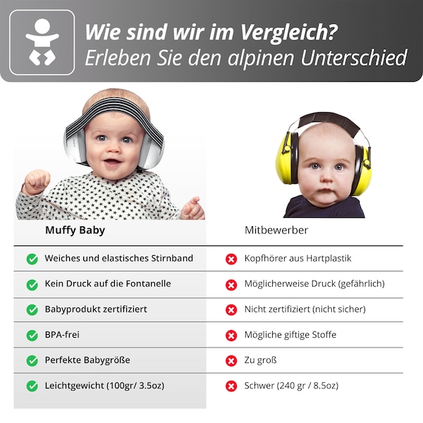 babywalz AlpineMuffy Baby Gehörschutz schwarz Limitierter Zeitrabatt